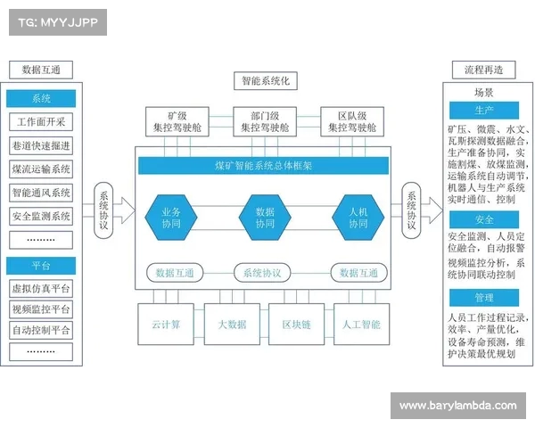 基于球探系统的智能化球员评估与数据分析优化研究 基于球探系统的智能化球员评估与数据分析优化研究