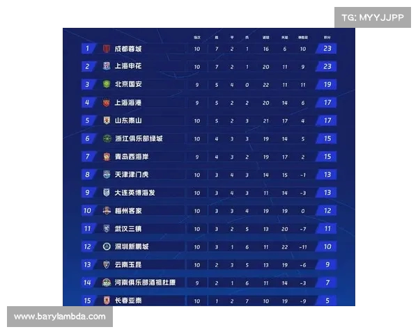 中超第21轮积分榜前四名差距缩小 海港三连胜反超申花登顶
